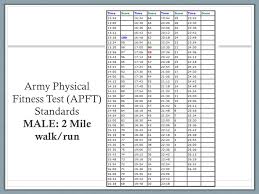 Valid Male Army Pt Test Chart Army Standards For Pt Test