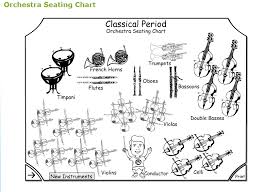 Seating Plan Of The Orchestra In The Classical Era May Be