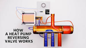 how a heat pump reversing valve works