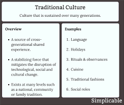 Cultural Traditions Examples gambar png