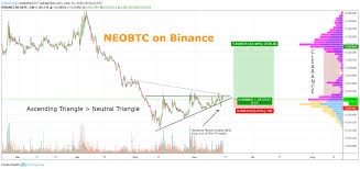 Signal Of The Day Neo Btc On Binance 42 Clearance For