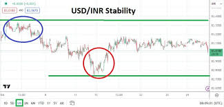 usd inr forecast february 2024