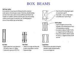 ppt box beams powerpoint presentation