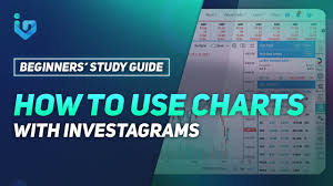 How To Use Charts With Investagrams