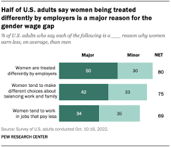 Pew Research Center gambar png