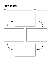 Flow Chart This Circular Flow Chart Graphic Organizer Is