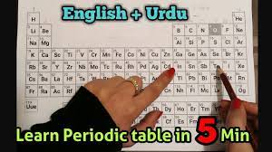 learn periodic table in 5 minutes