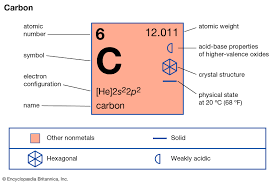 Carbon Facts Uses Properties Britannica