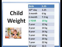 pediatrics child weight formula