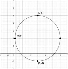 Circle In Center Radius Form