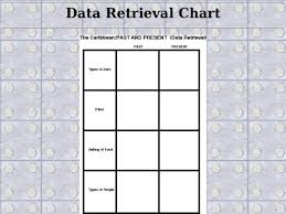 Data Retrieval Chart The Caribbean Past And Present