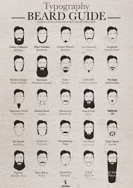 Typography Beard Guide Matches Fonts With Popular Types Of