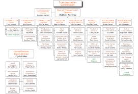 Department Of Transportation Org Chart Org Chart Examples