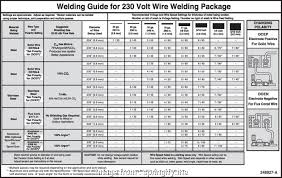 American Wire Gauge To Mm Pdf Simple 30 Inspirational