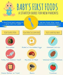 59 Circumstantial Weaning Chart For Babies