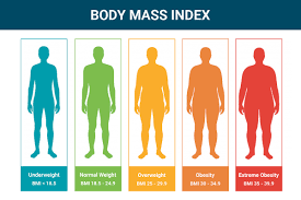 how to calculate body m index bmi