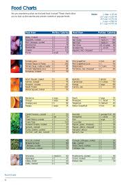 Herbalife Measurement Chart Trade Setups That Work