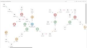 Network Graph Sap Fiori Design Guidelines