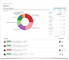 Pie Chart Report Stiltsoft Docs Awesome Graphs For Bitbucket