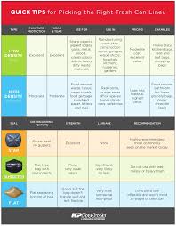 Hp Products Trash Can Liner Comparison Chart