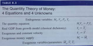 5 The Quantity Theory Of Money Long