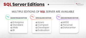 sql server versions editions which