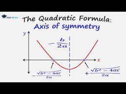The Quadratic Formula And The Axis Of