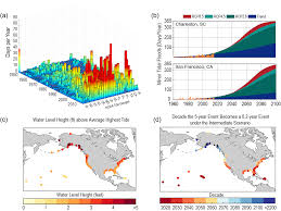 Sea Level Rise Climate Science Special Report