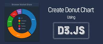 Create A Simple Donut Chart Using D3 Js A Developer Diary