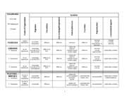 Table Of Phyla Characteristics Classification Diffusion C