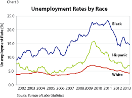 Measuring Unemployment Minnesota Department Of Employment