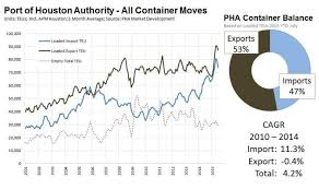 When Will The New Panama Canal Affect East Coast Ports