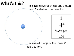 Hydrogen Hydrogen Ion