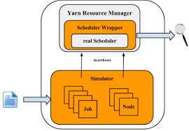 Apache Hadoop Scheduler Load Simulator Yarn Scheduler Load