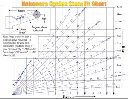 Habanero Cycles Stem Chart
