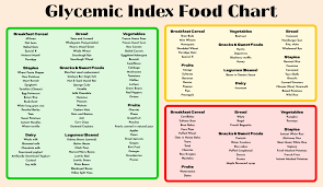 printable low glycemic food chart