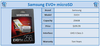 Maybe you would like to learn more about one of these? Samsung Evo 256gb Microsdxc Memory Card Review Tweaktown