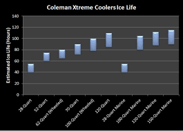 Coleman Xtreme Cooler Review The Cooler Zone