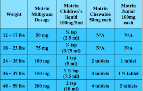 tylenol and motrin handout potomac