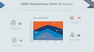 100 stacked area chart business