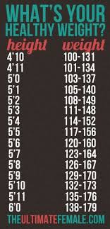 Detailed Gym Height And Weight Chart Weight Chart For Women