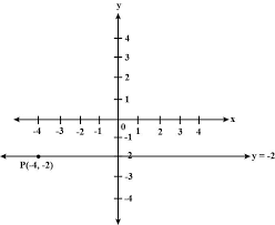 find the equation of a line parallel to
