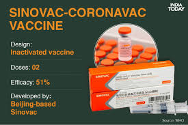 What's more they pointed out that another test in vitro to determine its effectiveness against delta showed a reduction of four times in effect neutralizer, compared to those produced against the original strain. The Science Behind China S Sinovac Vaccine How Does Coronavac Fight Sars Covid 19 Science News