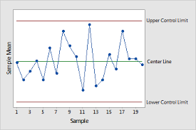 understanding control charts minitab