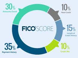 what does my 650 credit score mean