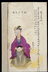 File C19 Chinese Ms Moxibustion Point Chart Cervix Point