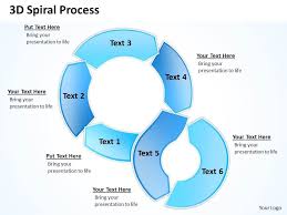 3d Spiral Process Powerpoint Slides Presentation Diagrams