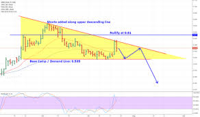 1b0 Stock Price And Chart Sgx 1b0 Tradingview