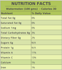 Is Watermelon Good For Diabetes Know The Facts