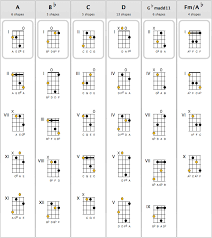 Chordaid Chord Charts For Guitar Ukulele Mandolin